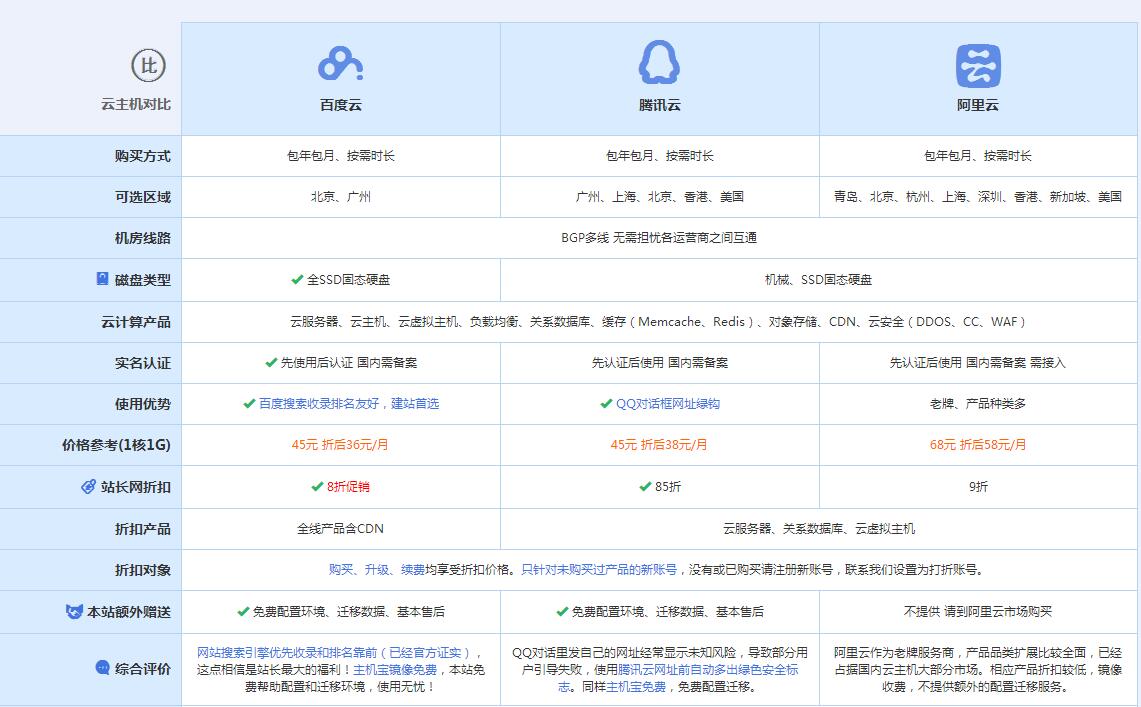 连云云主机代理对比.jpg